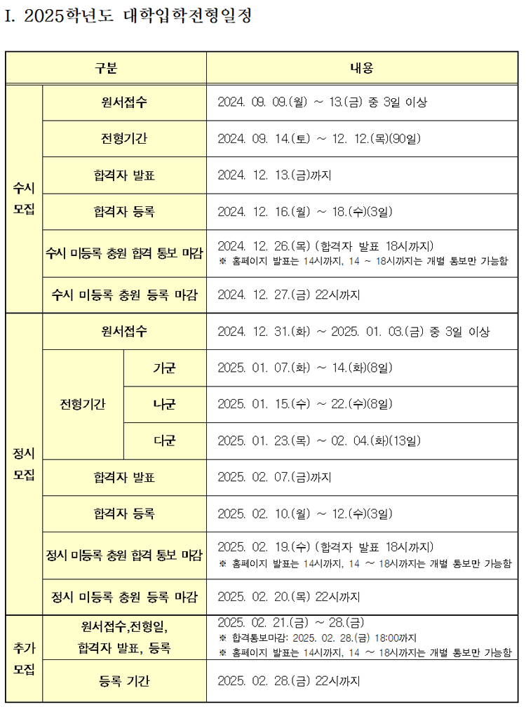 2025 대입시행계획 발표, 수시 비율 5년 새 최고[2025대입][대입시행계획전문] 학원멘토 자유게시판 내용